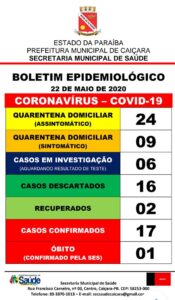 Boletim Epidemiológico 22-05-2020